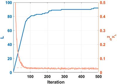 Signal-to-Noise Ratio Based Fault Detection and Identification